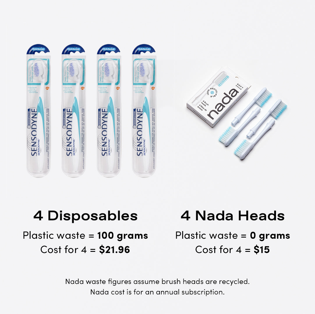 Comparing 4 Nada toothbrush heads with 4 disposable toothbrushes