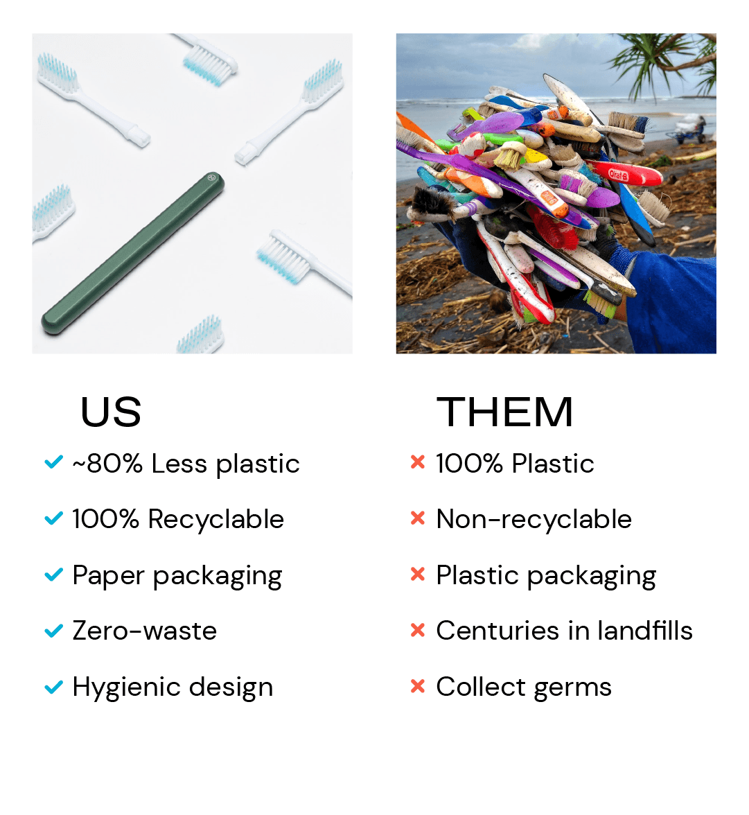 Nada toothbrush vs Plastic Disposables