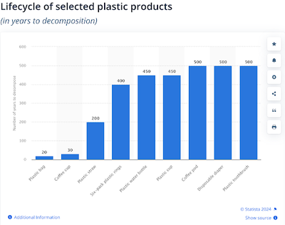 Rethinking Plastic Toothbrushes: A Sustainable Shift for a Greener Future