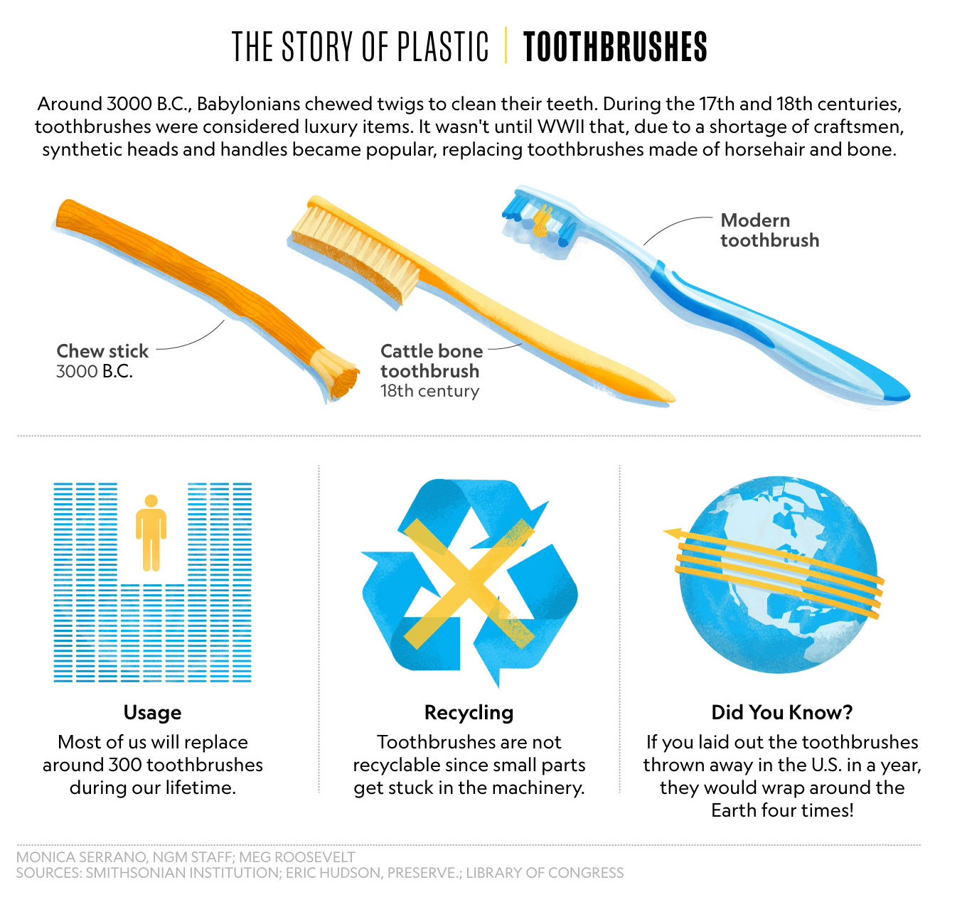 National Geographic image on the Story of Plastic Toothbrushes