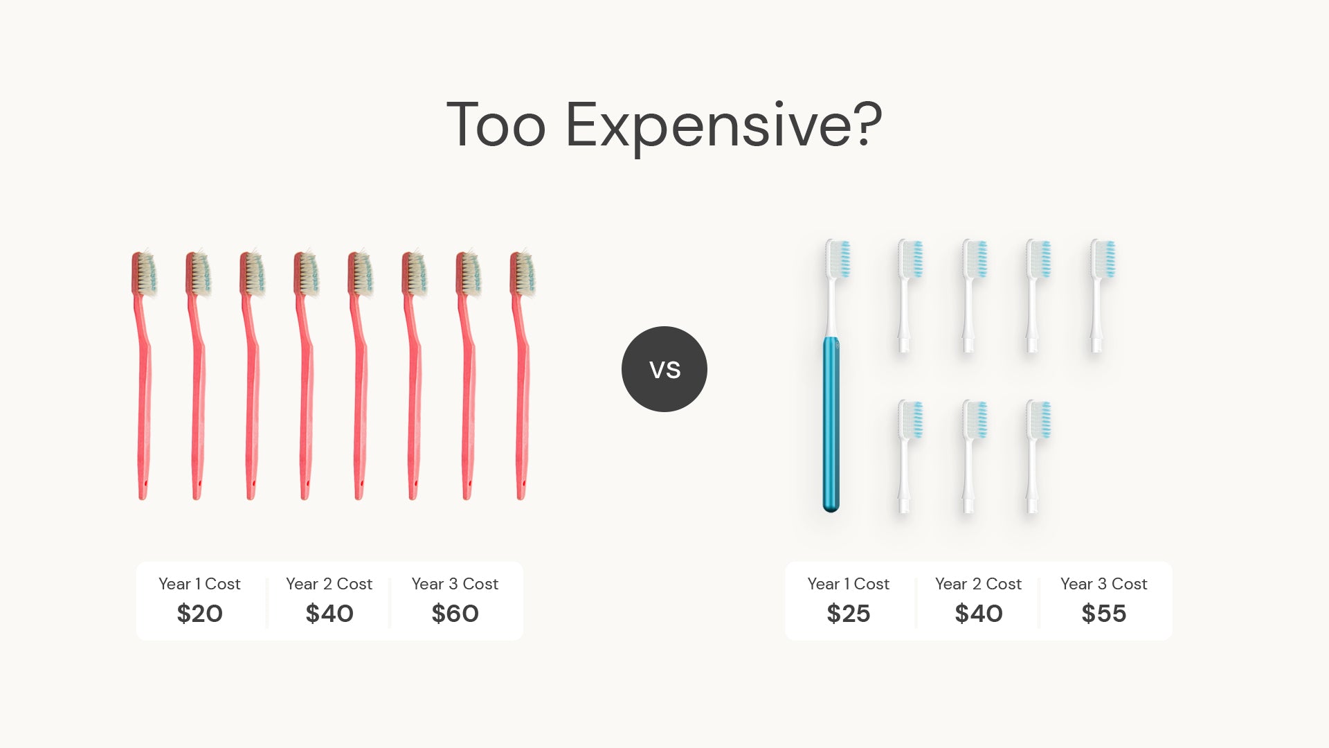 Comparing the price of Nada toothbrush with Disposables