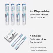 Nada Toothbrush versus Disposable – plastic waste and price