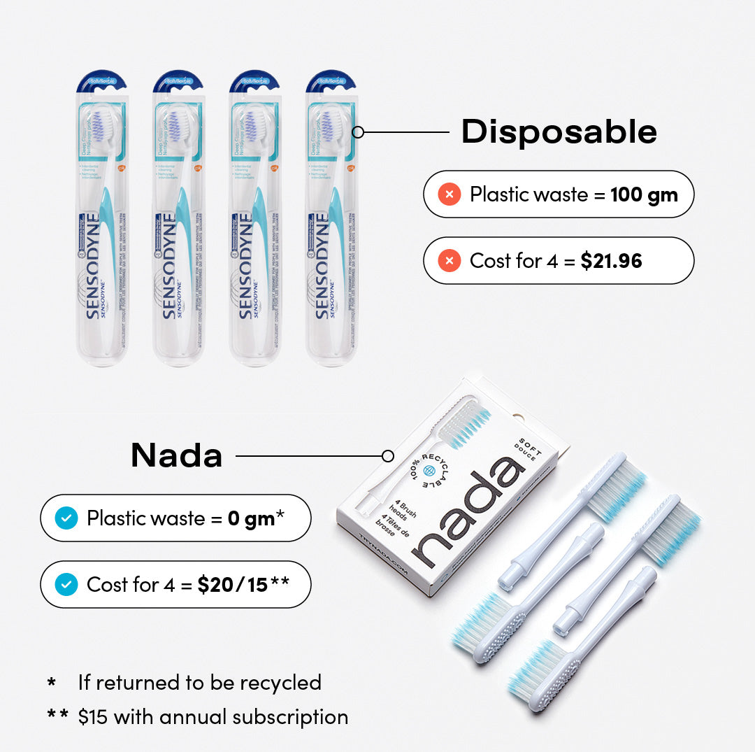 Nada Toothbrush Store Locator nada-toothbrush-store-locator